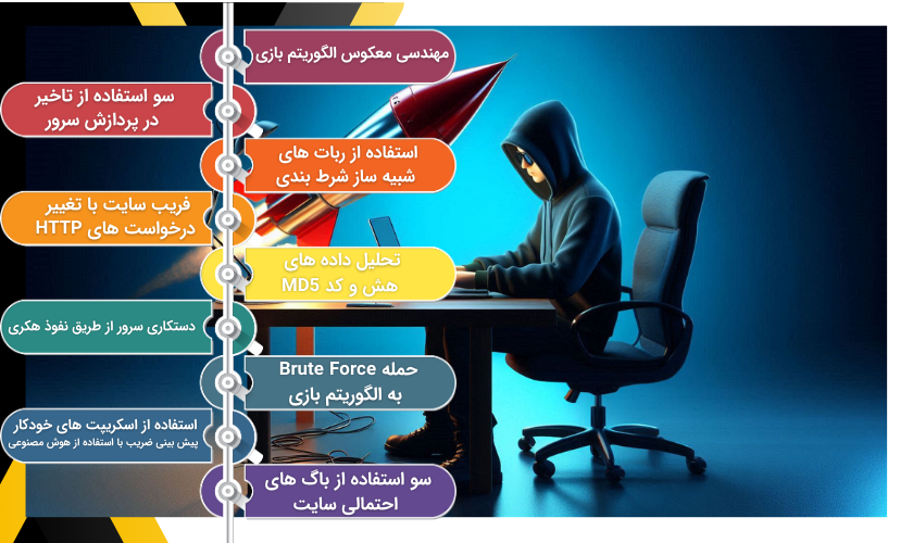 روش های هک بازی انفجار