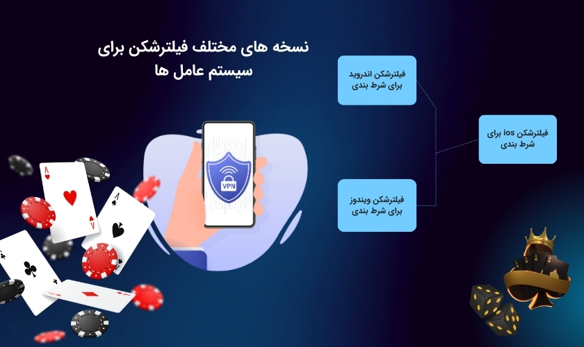 فیلترشکن مناسب سیستم عامل های مختلف