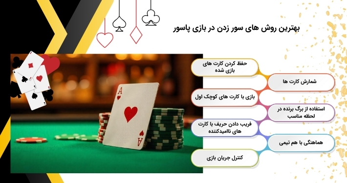چگونه می توان در بازی پاسور، سور زد؟