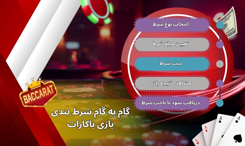 گام به گام شرط بندی بازی باکارات