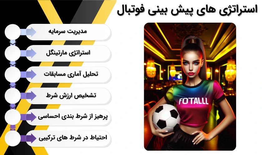 استراتژی های شرط بندی فوتبال